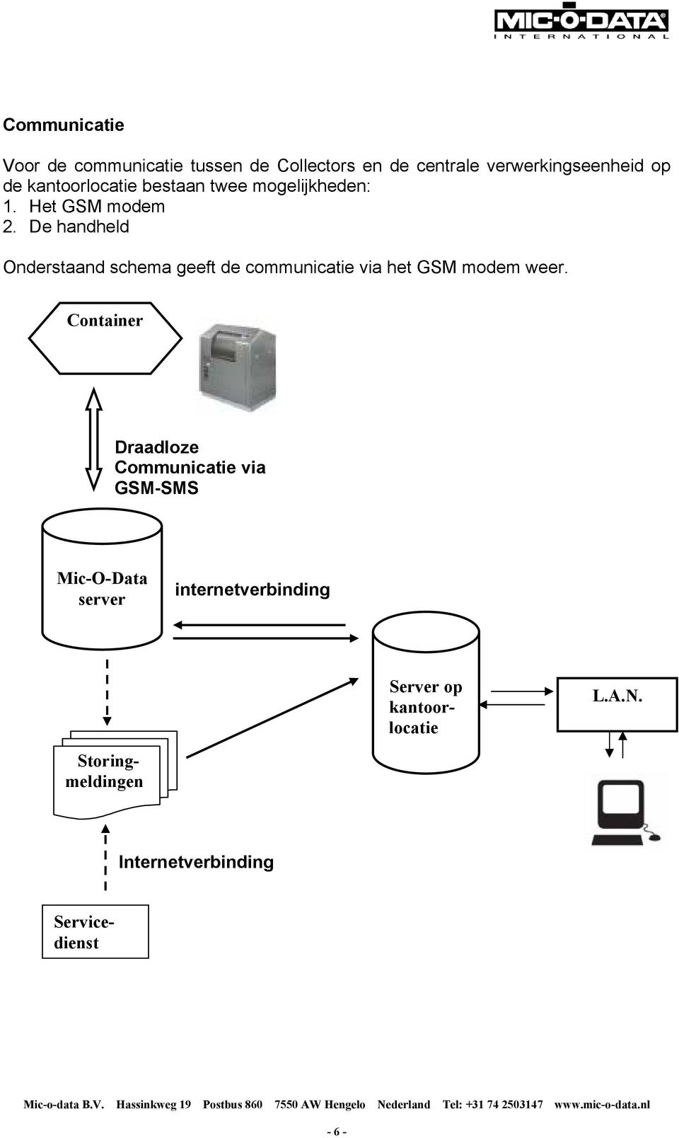 De handheld Onderstaand schema geeft de communicatie via het GSM modem weer.