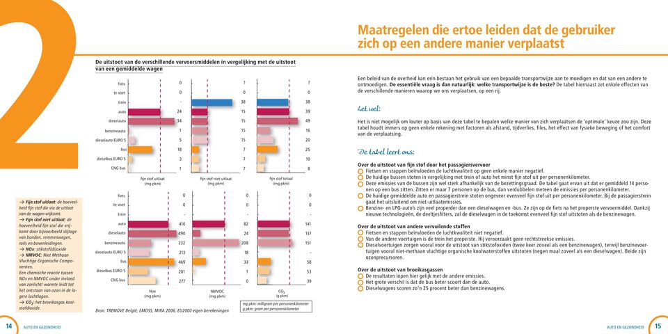 een andere te ontmoedigen. De essentiële vraag is dan natuurlijk: welke transportwijze is de beste?