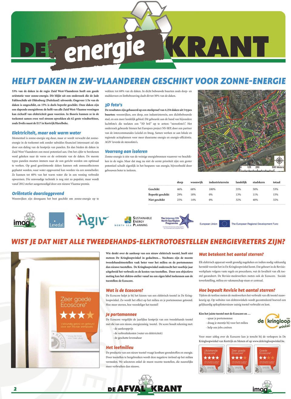 Onze daken zijn een slapende energiebron: de helft van alle Zuid West-Vlaamse woningen kan zichzelf van elektriciteit gaan voorzien.