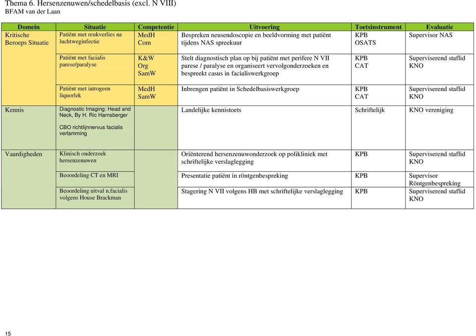 Situatie luchtweginfectie tijdens NAS spreekuur OSATS Patiënt met facialis parese/paralyse K&W Stelt diagnostisch plan op bij patiënt met perifere N VII parese / paralyse en organiseert