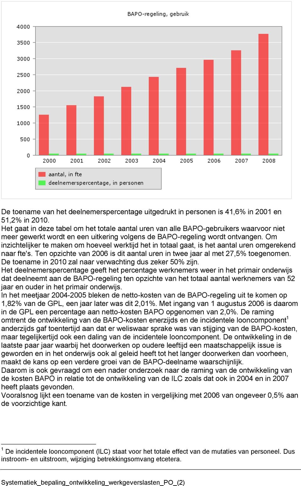 Om inzichtelijker te maken om hoeveel werktijd het in totaal gaat, is het aantal uren omgerekend naar fte's. Ten opzichte van 2006 is dit aantal uren in twee jaar al met 27,5% toegenomen.