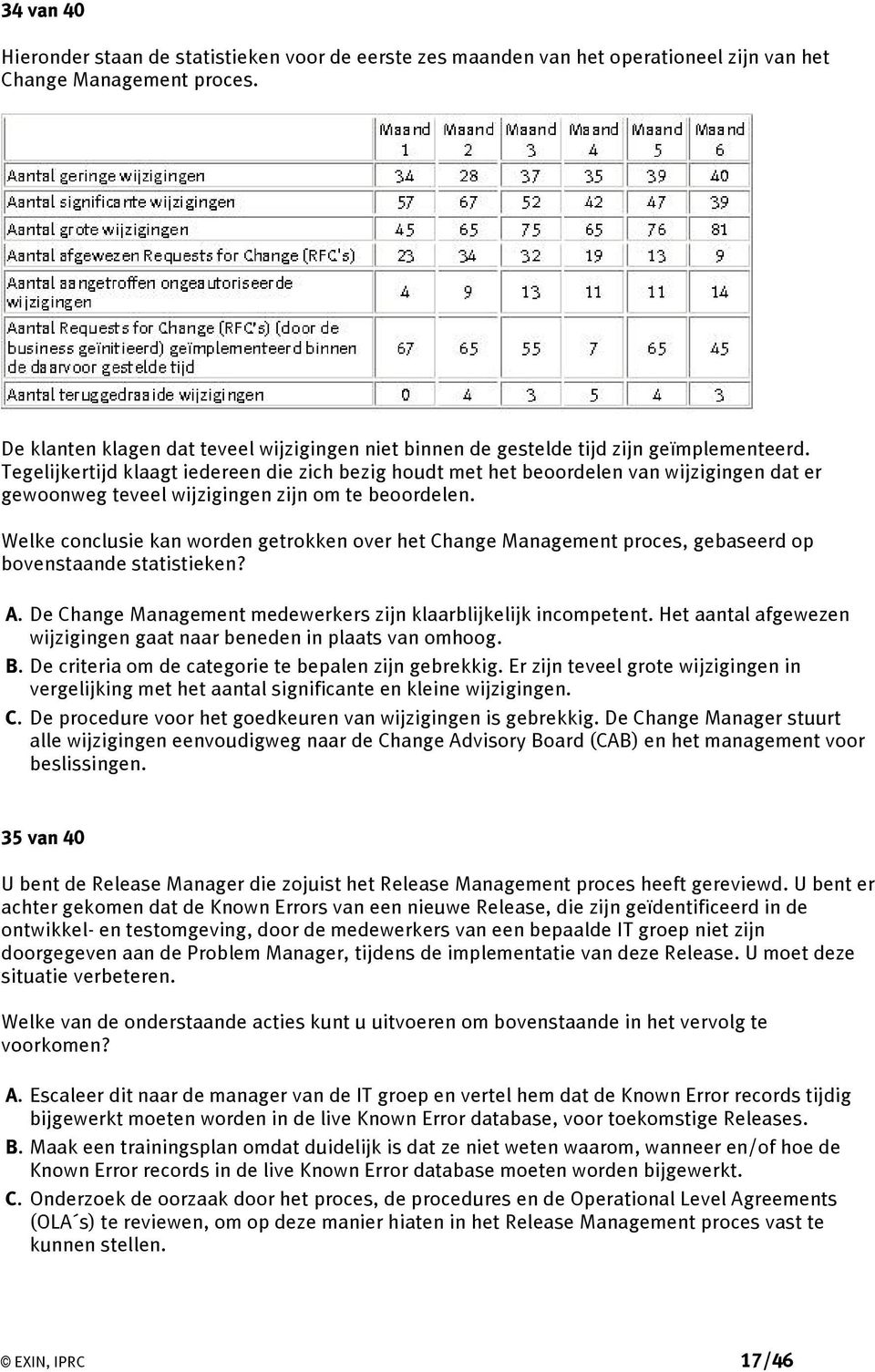 Tegelijkertijd klaagt iedereen die zich bezig houdt met het beoordelen van wijzigingen dat er gewoonweg teveel wijzigingen zijn om te beoordelen.