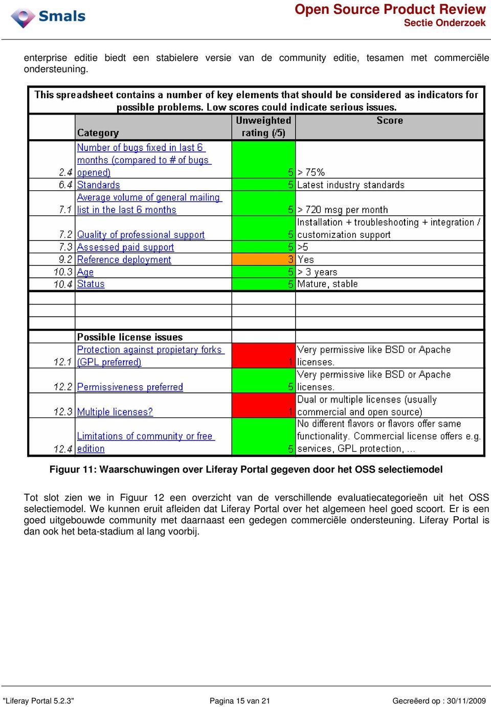 evaluatiecategorieën uit het OSS selectiemodel. We kunnen eruit afleiden dat Liferay Portal over het algemeen heel goed scoort.