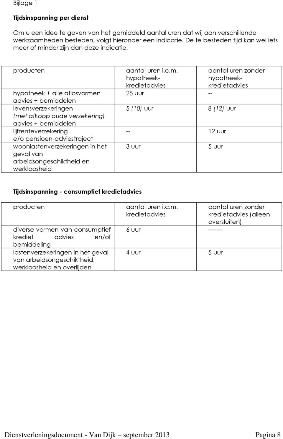 producten hypotheek + alle aflosvormen advies + bemiddelen levensverzekeringen (met afkoop oude verzekering) advies + bemiddelen lijfrenteverzekering e/o pensioen-adviestraject