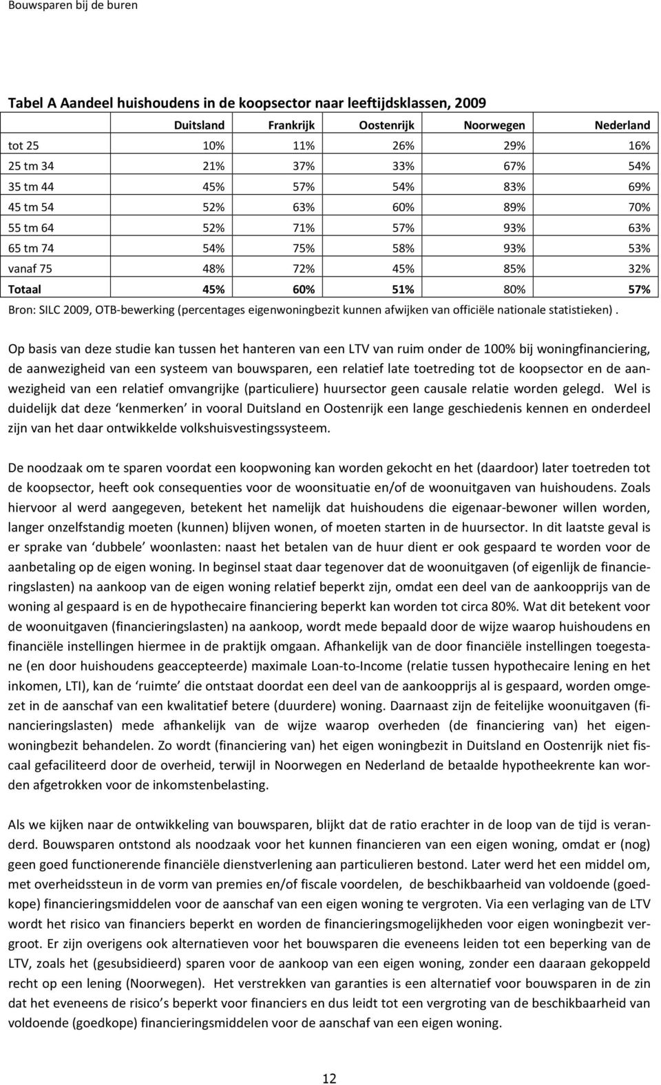 OTB-bewerking (percentages eigenwoningbezit kunnen afwijken van officiële nationale statistieken).