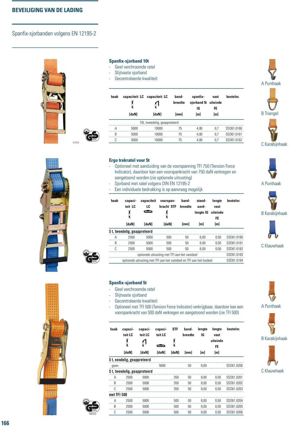 0162 C Karabijnhaak Ergo trekratel voor 5t - Optioneel met aanduiding van de voorspanning TFI 7 (Tension Force Indicator), daardoor kan een voorspankracht van 7 dan verkregen en aangetoond worden