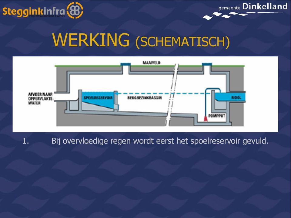 regen wordt eerst het