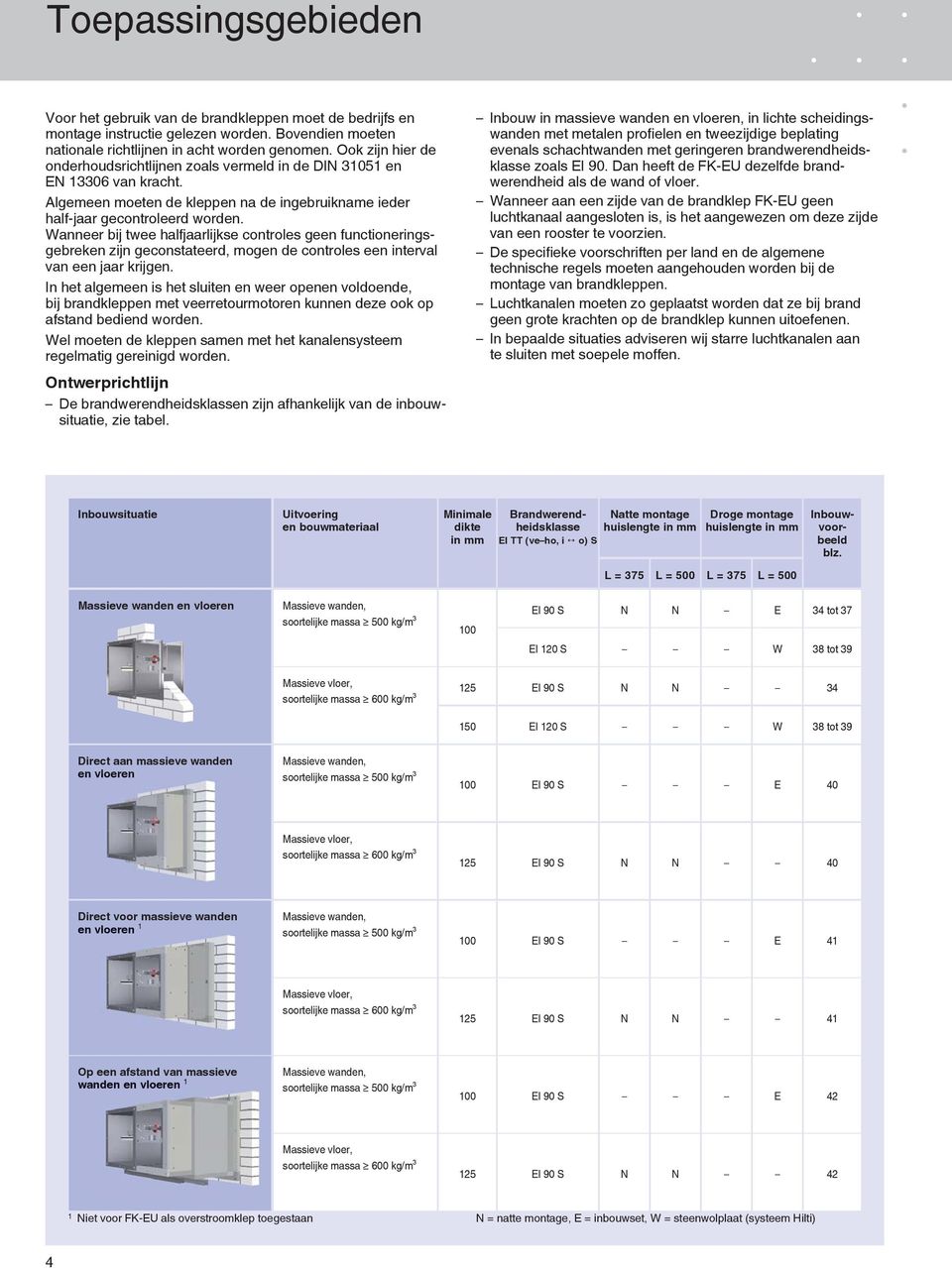 Wanneer bij twee halfjaarlijkse controles geen functioneringsgebreken zijn geconstateerd, mogen de controles een interval van een jaar krijgen.