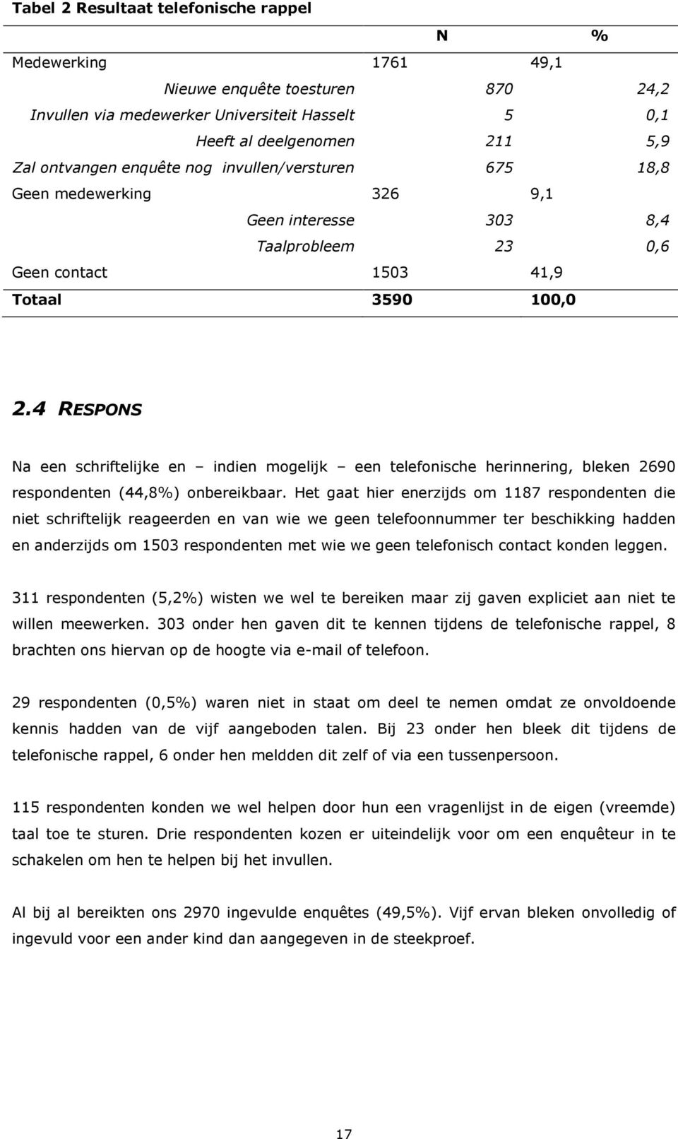 4 RESPONS Na een schriftelijke en indien mogelijk een telefonische herinnering, bleken 2690 respondenten (44,8%) onbereikbaar.