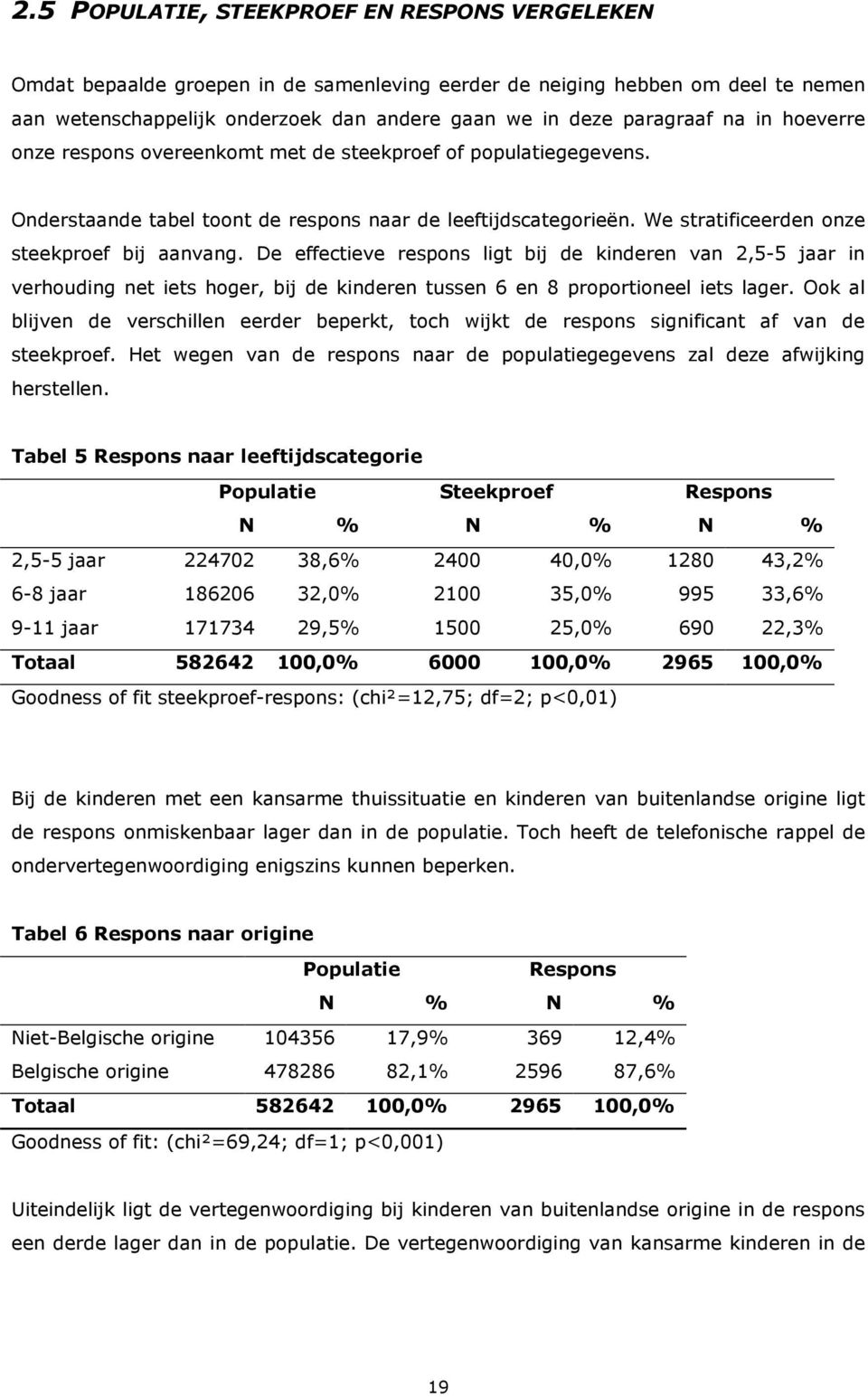 De effectieve respons ligt bij de kinderen van 2,5-5 jaar in verhouding net iets hoger, bij de kinderen tussen 6 en 8 proportioneel iets lager.