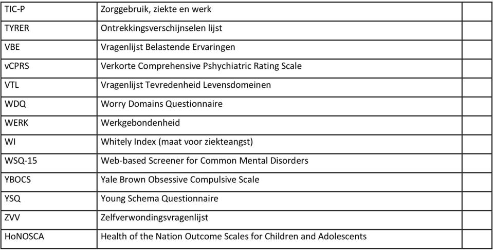 Domains Questionnaire Werkgebondenheid Whitely Index (maat voor ziekteangst) Web-based Screener for Common Mental Disorders Yale