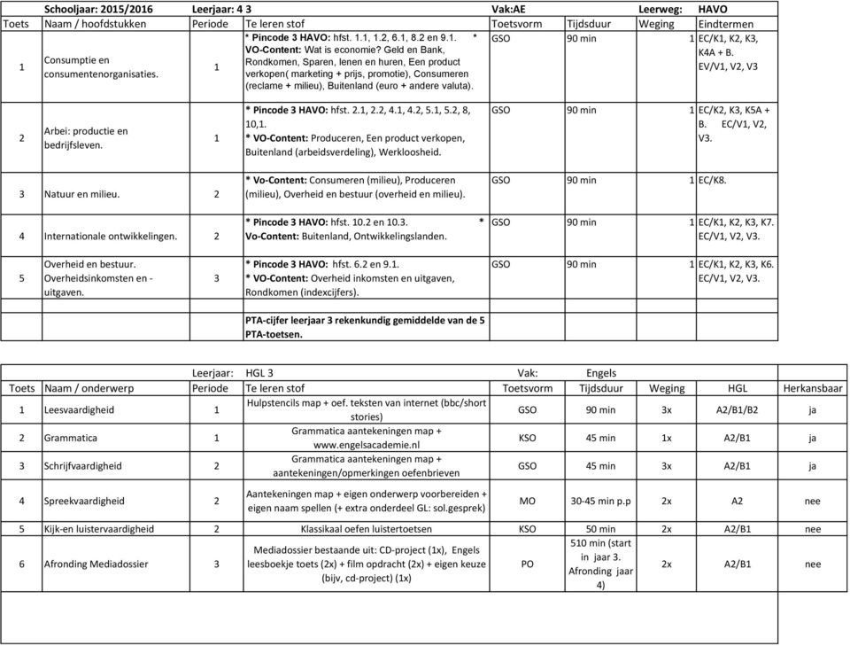 verkopen( marketing + prijs, promotie), Consumeren (reclame + milieu), Buitenland (euro + andere valuta). Arbei: productie en bedrijfsleven. * Pincode HAVO: hfst..,., 4., 4., 5., 5., 8, 0,.
