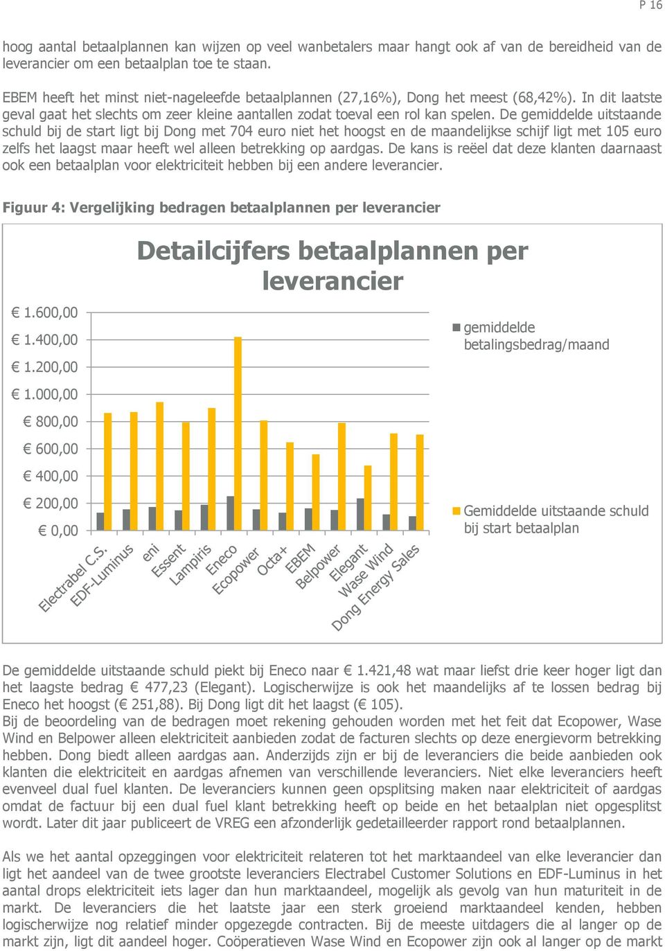 e gemiddelde uitstaande schuld bij de start ligt bij ong met 704 euro niet het hoogst en de maandelijkse schijf ligt met 105 euro zelfs het laagst maar heeft wel alleen betrekking op aardgas.