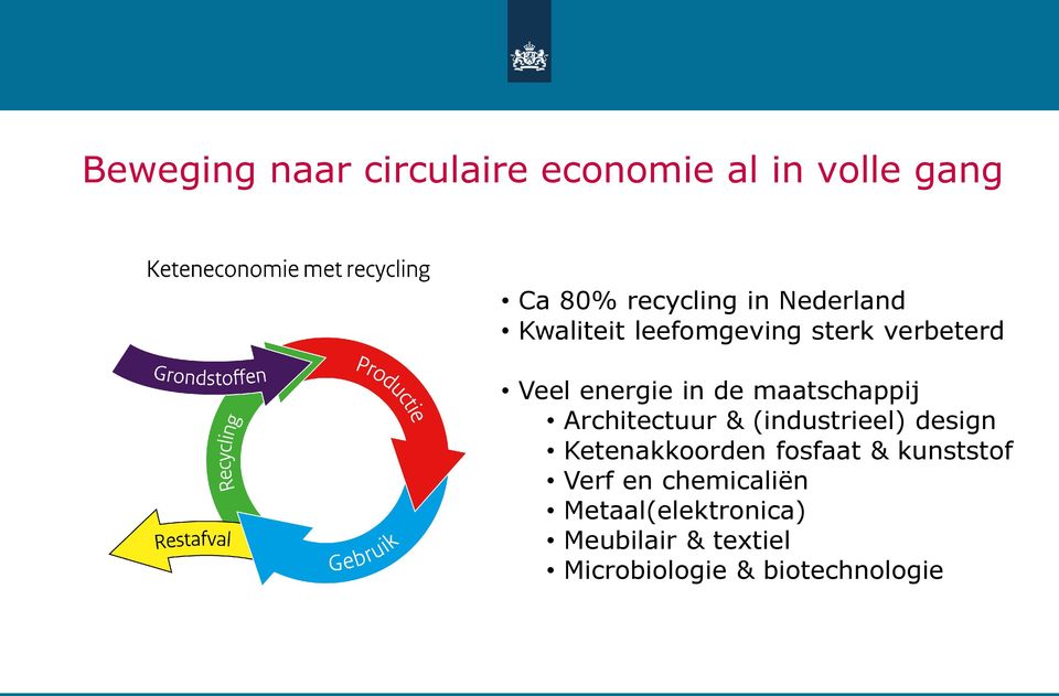 maatschappij Architectuur & (industrieel) design Ketenakkoorden fosfaat &