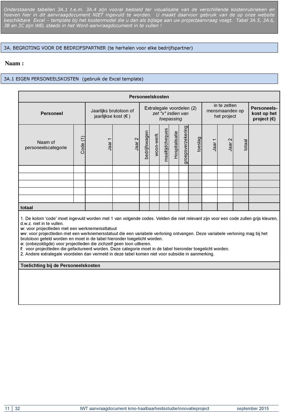 6, 3B en 3C zijn WEL steeds in het Word-aanvraagdocument in te vullen! 3A. BEGROTING VOOR DE BEDRIJFSPARTNER (te herhalen voor elke bedrijfspartner) Naam : 3A.