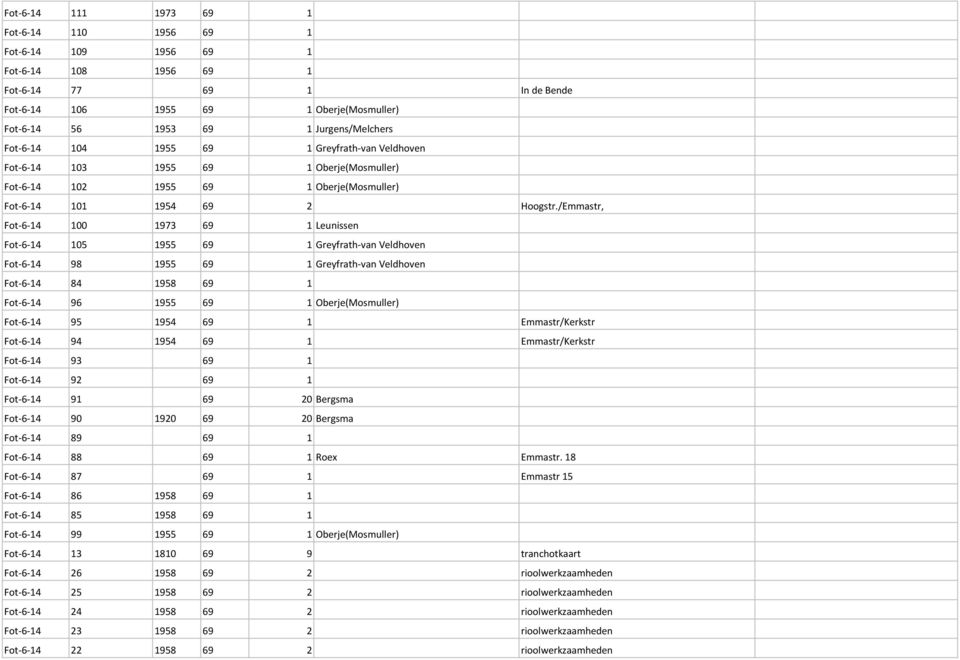 /Emmastr, Fot-6-14 100 1973 69 1 Leunissen Fot-6-14 105 1955 69 1 Greyfrath-van Veldhoven Fot-6-14 98 1955 69 1 Greyfrath-van Veldhoven Fot-6-14 84 1958 69 1 Fot-6-14 96 1955 69 1 Oberje(Mosmuller)