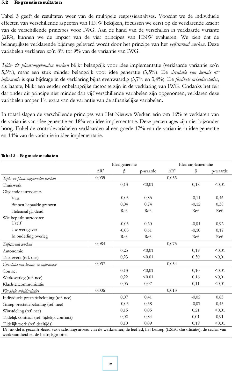 Aan de hand van de verschillen in verklaarde variante (ΔR 2 ), kunnen we de impact van de vier principes van HNW evalueren.