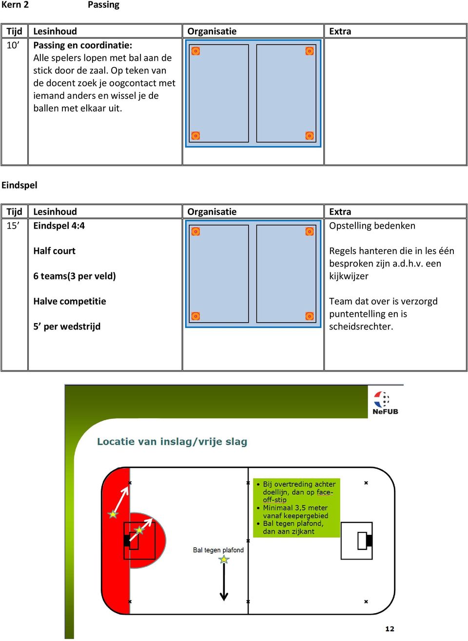 Eindspel 15 Eindspel 4:4 Opstelling bedenken Half court 6 teams(3 per veld) Halve competitie 5 per wedstrijd
