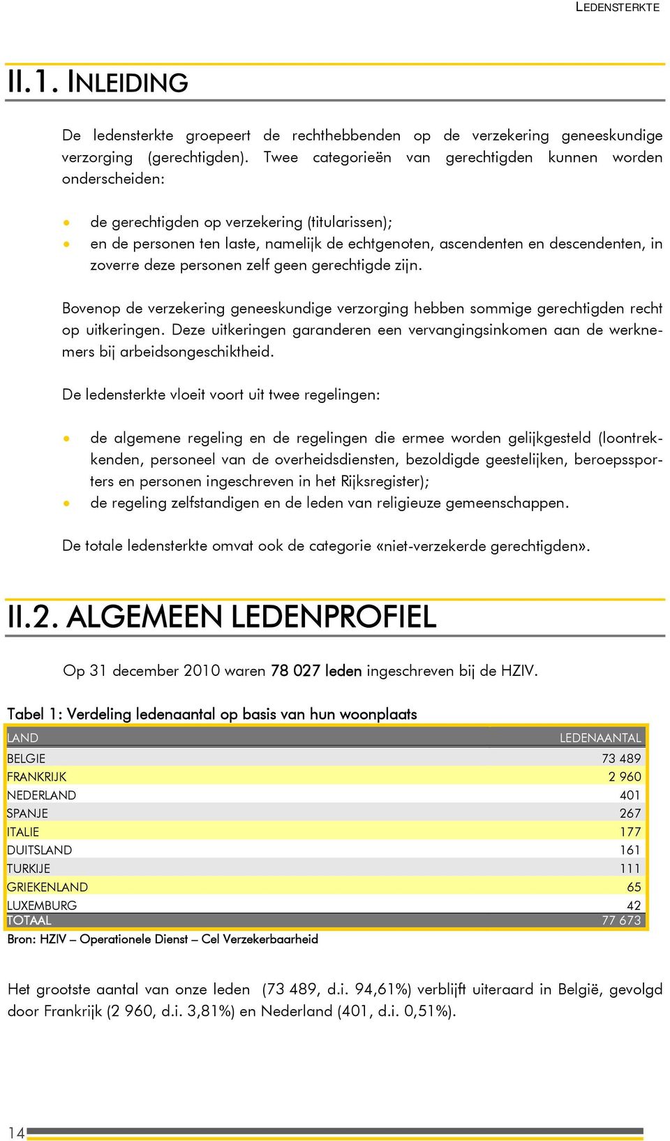 zoverre deze personen zelf geen gerechtigde zijn. Bovenop de verzekering geneeskundige verzorging hebben sommige gerechtigden recht op uitkeringen.