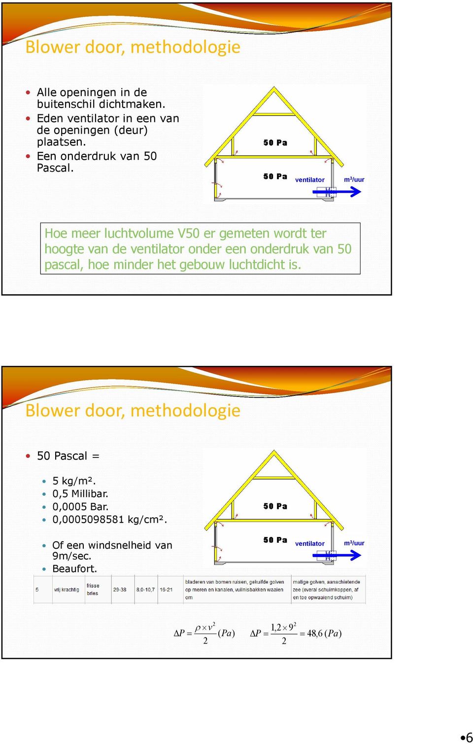 ventilator m 3 /uur Hoe meer luchtvolume V50 er gemeten wordt ter hoogte van de ventilator onder een onderdruk van 50 pascal,