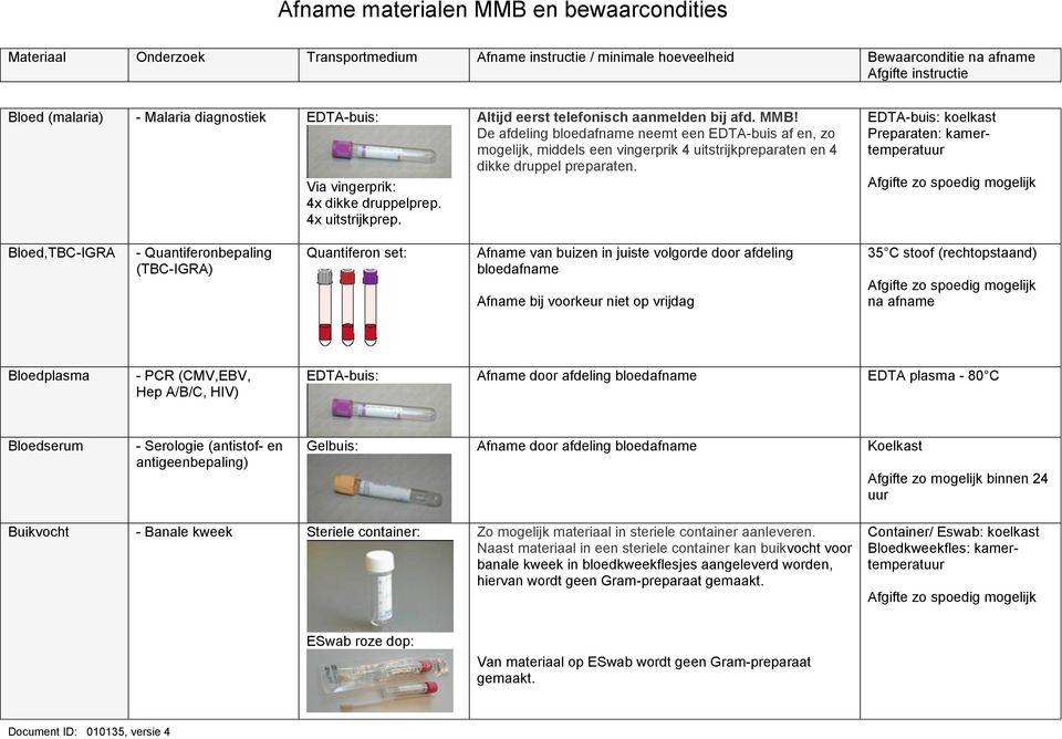 EDTA-buis: koelkast Preparaten: kamertemperat Bloed,TBC-IGRA - Quantiferonbepaling (TBC-IGRA) Quantiferon set: Afname van buizen in juiste volgorde door afdeling bloedafname Afname bij voorkeur niet