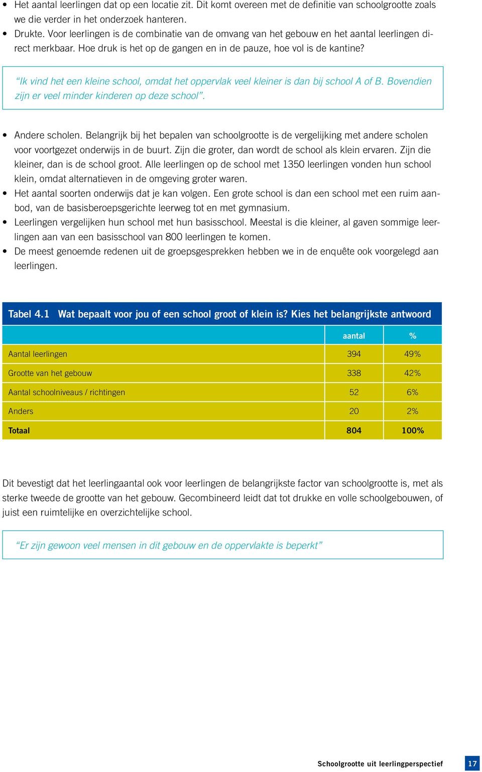 Ik vind het een kleine school, omdat het oppervlak veel kleiner is dan bij school A of B. Bovendien zijn er veel minder kinderen op deze school. Andere scholen.