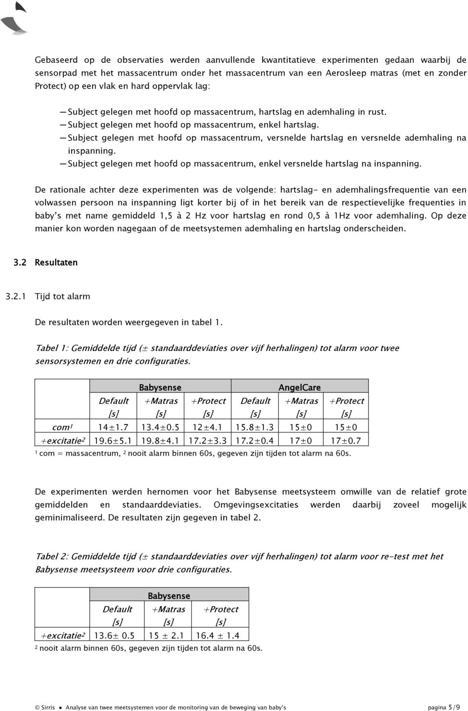 Subject gelegen met hoofd op massacentrum, versnelde hartslag en versnelde ademhaling na inspanning. Subject gelegen met hoofd op massacentrum, enkel versnelde hartslag na inspanning.