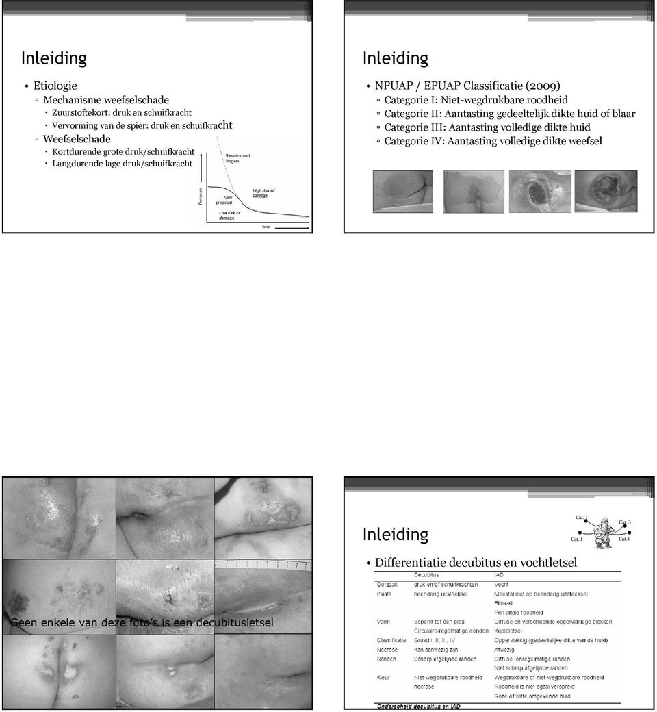 volledige dikte huid Categorie IV: Aantasting volledige dikte weefsel Kortdurende grote druk/schuifkracht Langdurende lage druk/schuifkracht 7 T.
