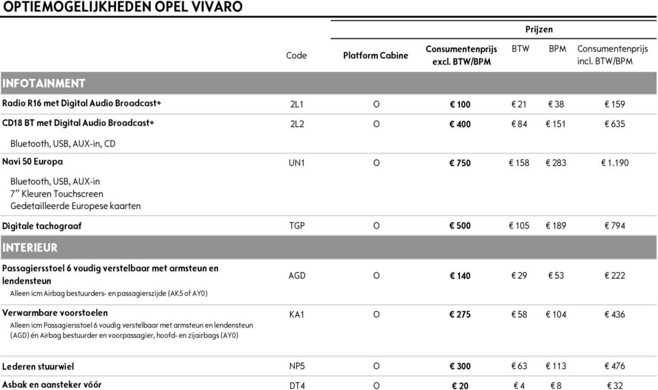 190 Bluetooth, USB, AUX-in 7 Kleuren Touchscreen Gedetailleerde Europese kaarten Digitale tachograaf TGP O 500 105 189 794 INTERIEUR Passagiersstoel 6 voudig verstelbaar met armsteun en