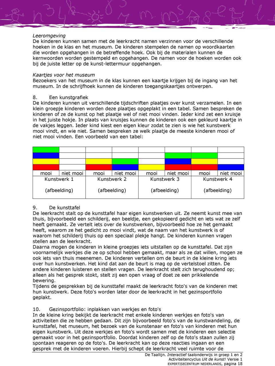 De namen voor de hoeken worden ook bij de juiste letter op de kunst-lettermuur opgehangen.