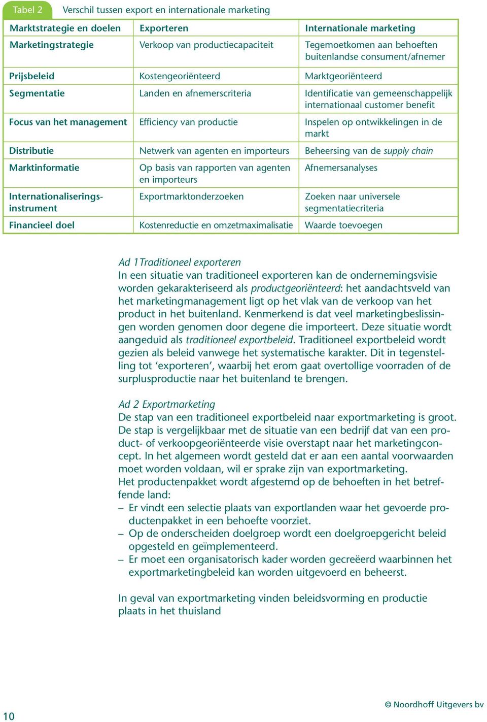 het management Efficiency van productie Inspelen op ontwikkelingen in de markt Distributie Netwerk van agenten en importeurs Beheersing van de supply chain Marktinformatie Op basis van rapporten van