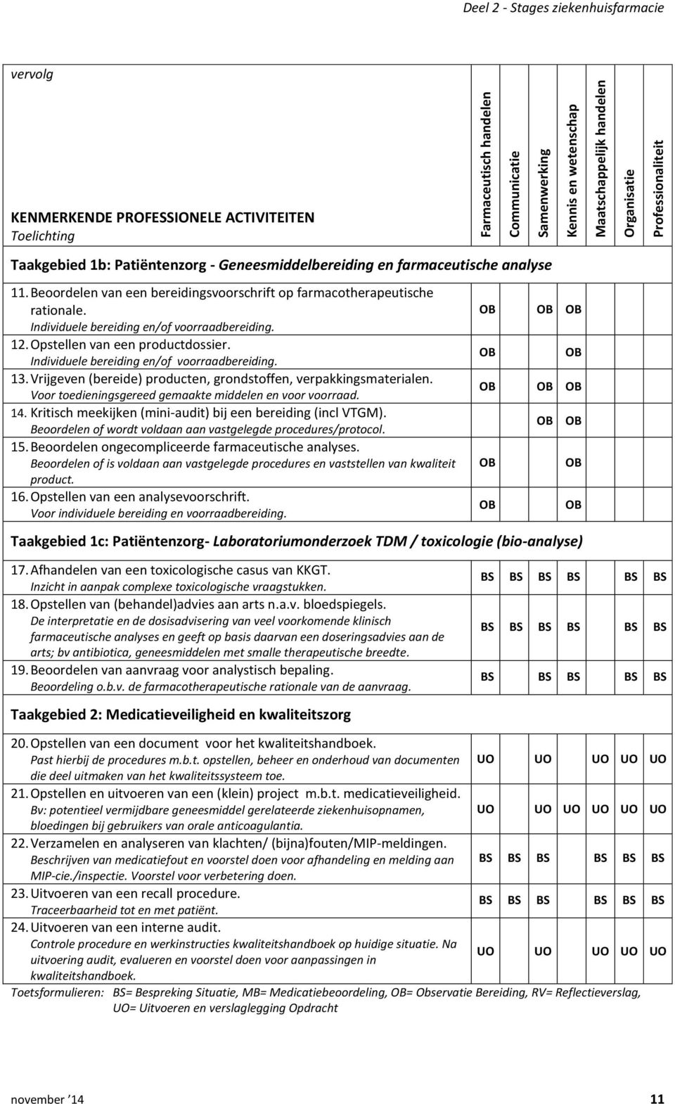 Opstellen van een productdossier. Individuele bereiding en/of voorraadbereiding. 13. Vrijgeven (bereide) producten, grondstoffen, verpakkingsmaterialen.