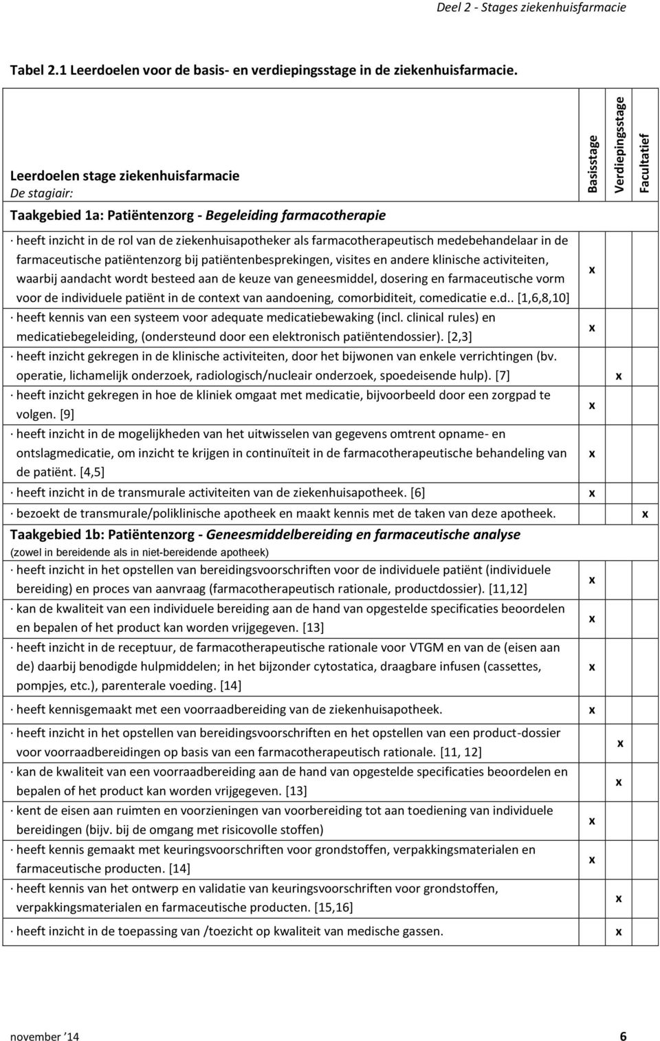 in de farmaceutische patiëntenzorg bij patiëntenbesprekingen, visites en andere klinische activiteiten, waarbij aandacht wordt besteed aan de keuze van geneesmiddel, dosering en farmaceutische vorm