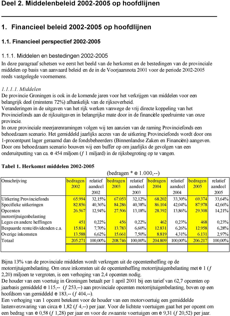 1. Financieel perspectief 2002-2005 1.1.1. Middelen en bestedingen 2002-2005 In deze paragraaf schetsen we eerst het beeld van de herkomst en de bestedingen van de provinciale middelen op basis van