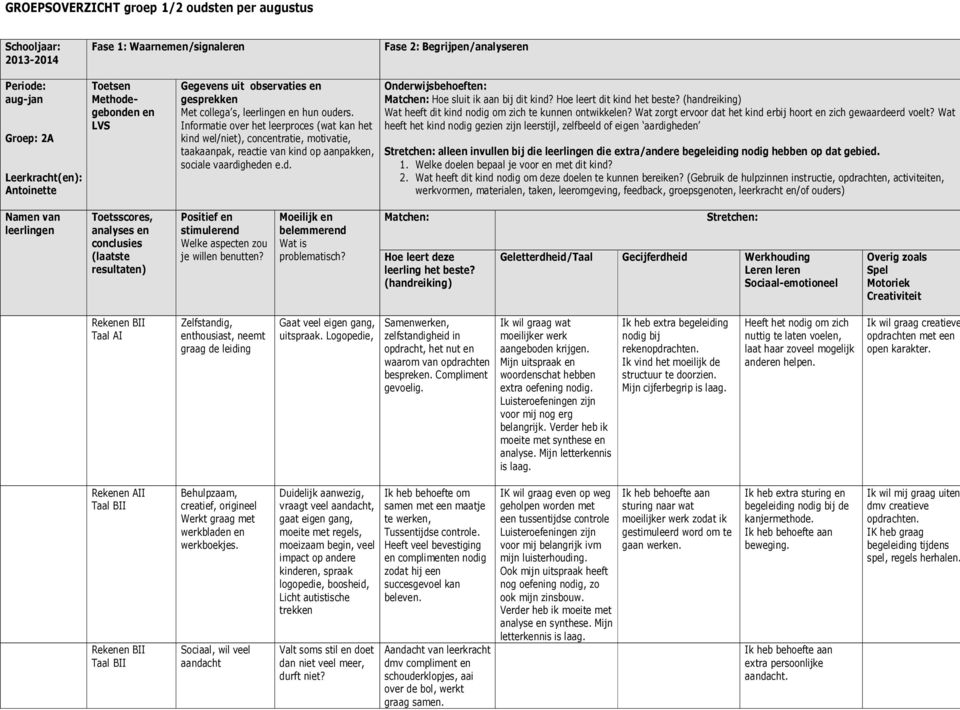 Informatie over het leerproces (wat kan het kind wel/niet), concentratie, motivatie, taakaanpak, reactie van kind op aanpakken, sociale vaardigheden e.d. Onderwijsbehoeften: Matchen: Hoe sluit ik aan bij dit kind?