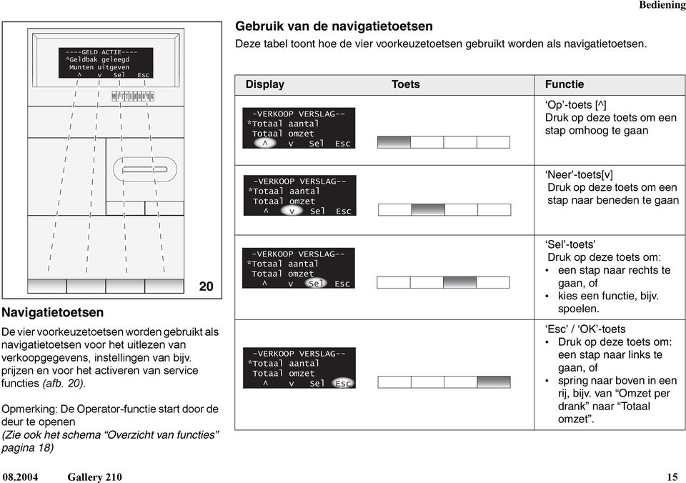 Druk op deze toets om een stap naar beneden te gaan Navigatietoetsen 20 De vier voorkeuzetoetsen worden gebruikt als navigatietoetsen voor het uitlezen van verkoopgegevens, instellingen van bijv.