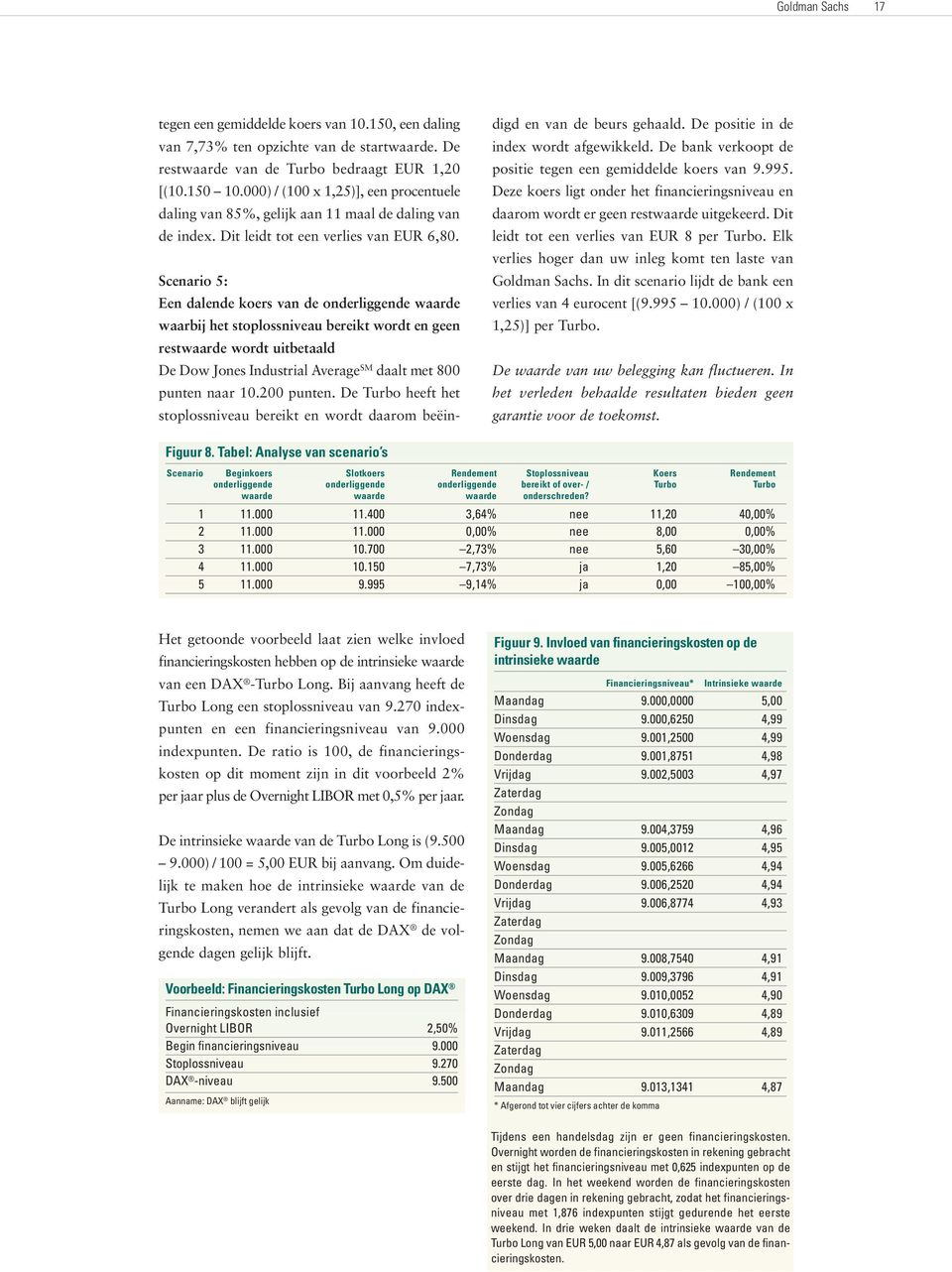 Scenario 5: Een dalende koers van de onderliggende waarde waarbij het stoplossniveau bereikt wordt en geen restwaarde wordt uitbetaald De Dow Jones Industrial Average SM daalt met 800 punten naar 10.