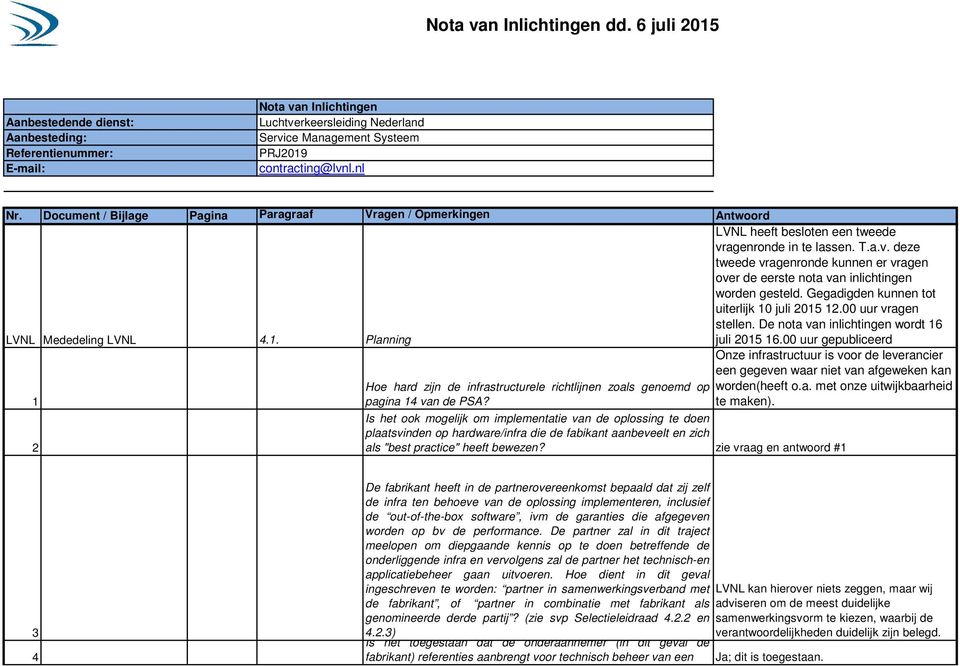 Document / Bijlage Pagina Paragraaf Vragen / Opmerkingen Antwoord LVNL heeft besloten een tweede vragenronde in te lassen. T.a.v. deze tweede vragenronde kunnen er vragen over de eerste nota van inlichtingen worden gesteld.