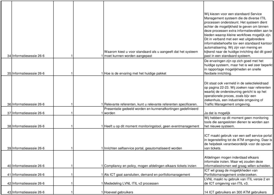 Het systeem dient echter de mogelijkheid te geven om binnen deze processen extra informatievelden aan te bieden waarop kleine workflows mogelijk zijn.