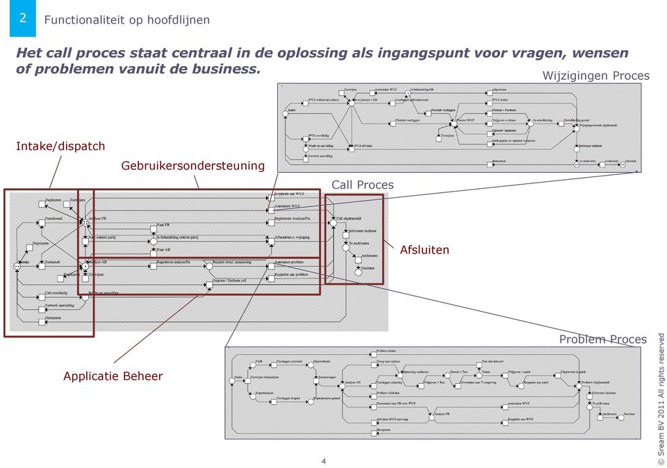 vanuit de business.