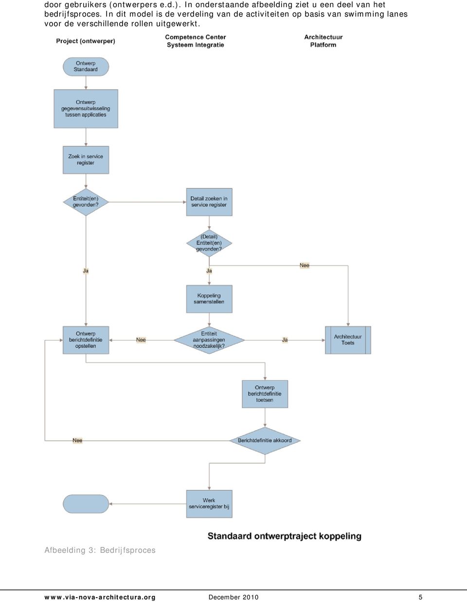 In dit model is de verdeling van de activiteiten op basis van swimming