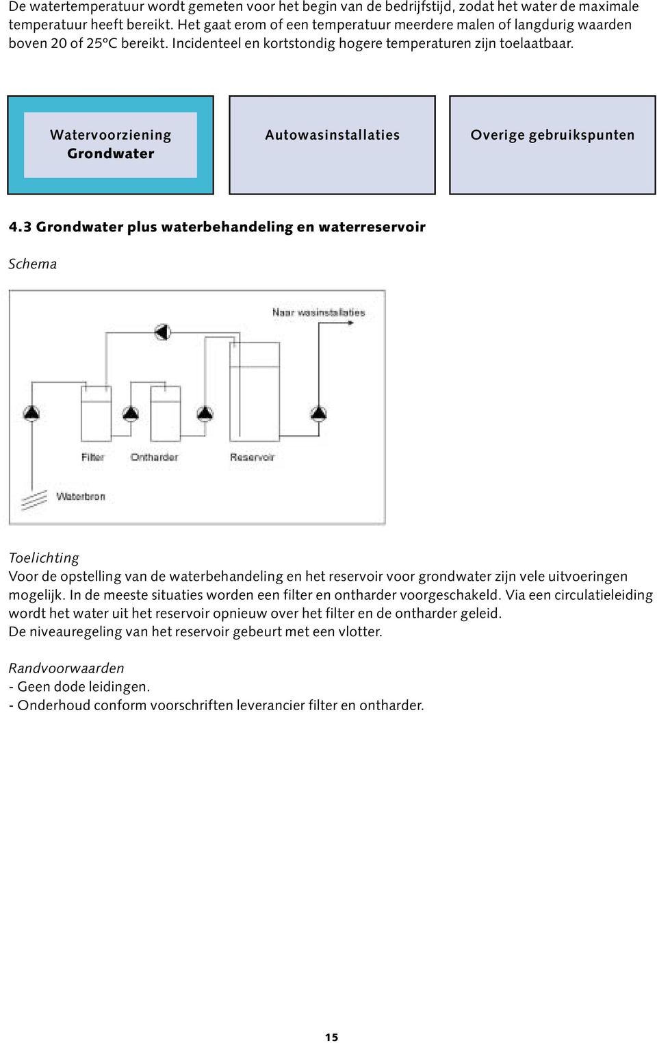 Watervoorziening Grondwater Autowasinstallaties Overige gebruikspunten 4.