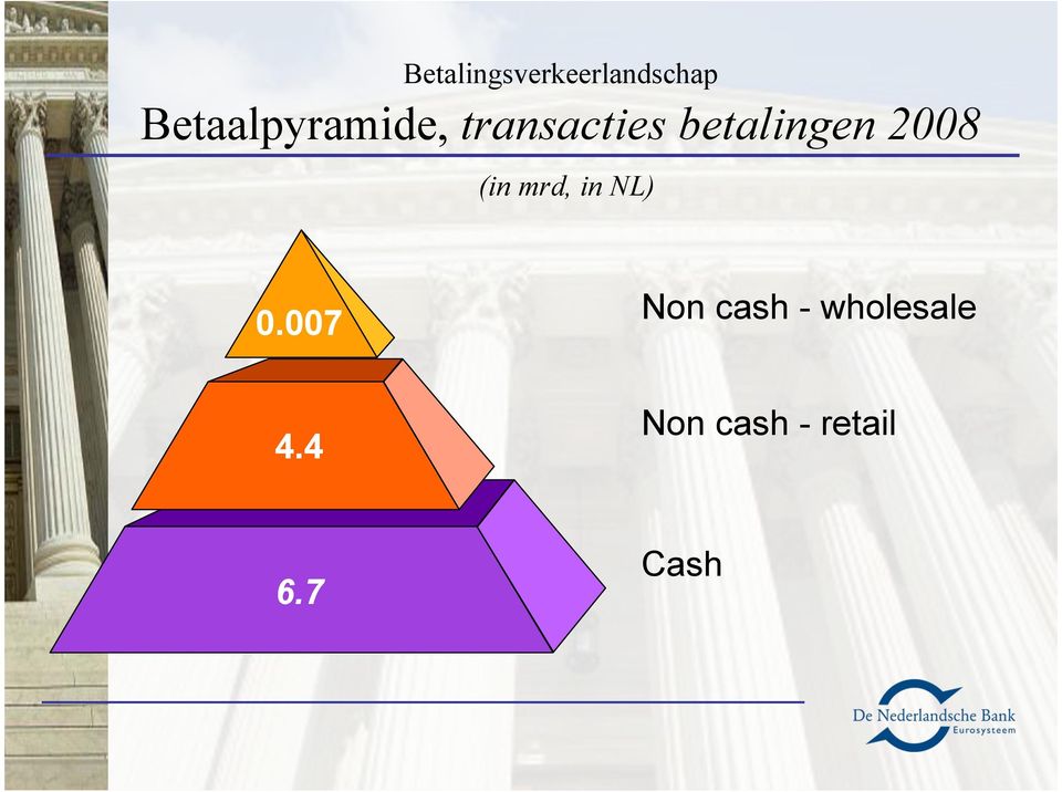 betalingen 2008 (in mrd, in NL) 0.