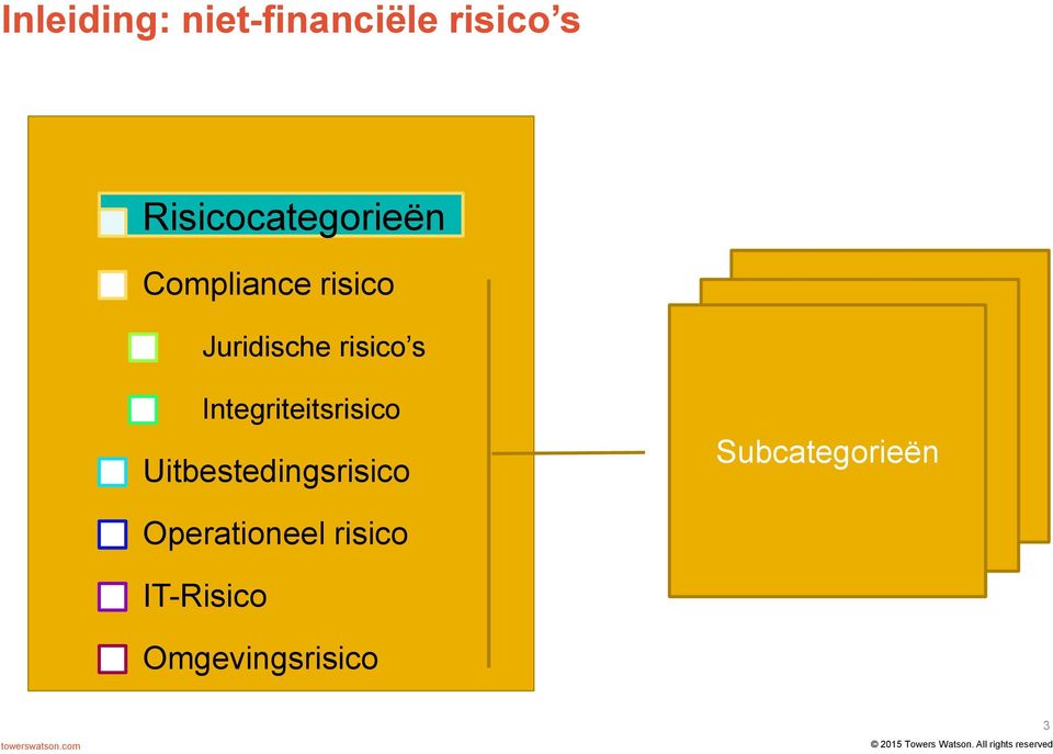 Uitbestedingsrisico Subcategorieën Operationeel risico