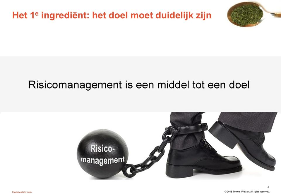 zijn Risicomanagement