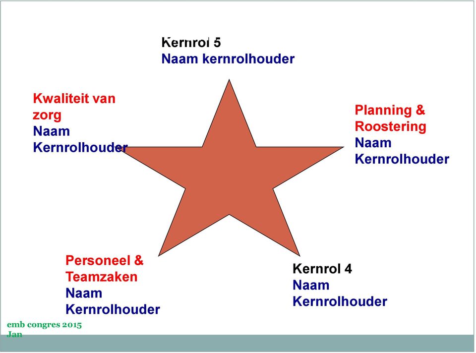 Naam Kernrolhouder Planning & Roostering Naam