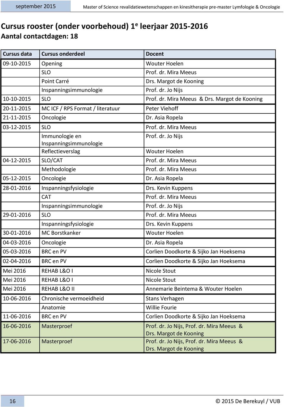 Asia Ropela 03-12-2015 SLO Prof. dr. Mira Meeus Immunologie en Inspanningsimmunologie Reflectieverslag Prof. dr. Jo Nijs Wouter Hoelen 04-12-2015 SLO/CAT Prof. dr. Mira Meeus Methodologie Prof. dr. Mira Meeus 05-12-2015 Oncologie Dr.