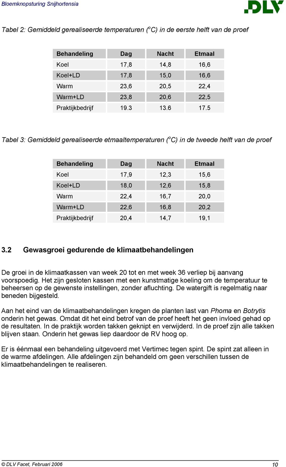 5 Tabel 3: Gemiddeld gerealiseerde etmaaltemperaturen ( o C) in de tweede helft van de proef Behandeling Dag Nacht Etmaal Koel 17,9 12,3 15,6 Koel+LD 18,0 12,6 15,8 Warm 22,4 16,7 20,0 Warm+LD 22,6