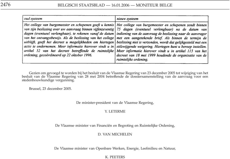 van de Vlaamse Regering van 28 mei 2004 betreffende de dossiersamenstelling van de aanvraag voor een stedenbouwkundige vergunning.