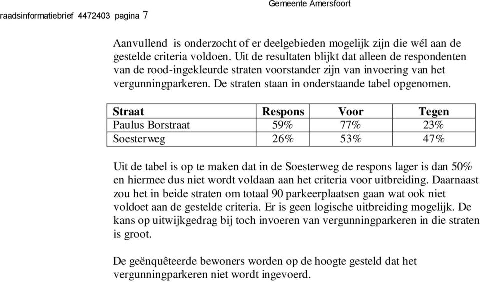 Straat Respons Voor Tegen Paulus Borstraat 59% 77% 23% Soesterweg 26% 53% 47% Uit de tabel is op te maken dat in de Soesterweg de respons lager is dan 50% en hiermee dus niet wordt voldaan aan het